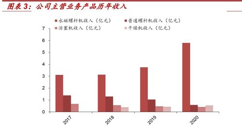 空氣壓縮機行業(yè)之東亞機械研究報告 永磁螺桿機技術(shù)領(lǐng)軍者