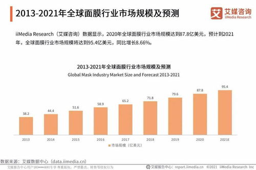 艾媒咨詢 2021年中國化妝品用戶調(diào)研與發(fā)展預(yù)判研究報(bào)告