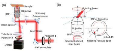 表面波光學顯微鏡研究取得新進展，推動工程技術研究試驗發展
